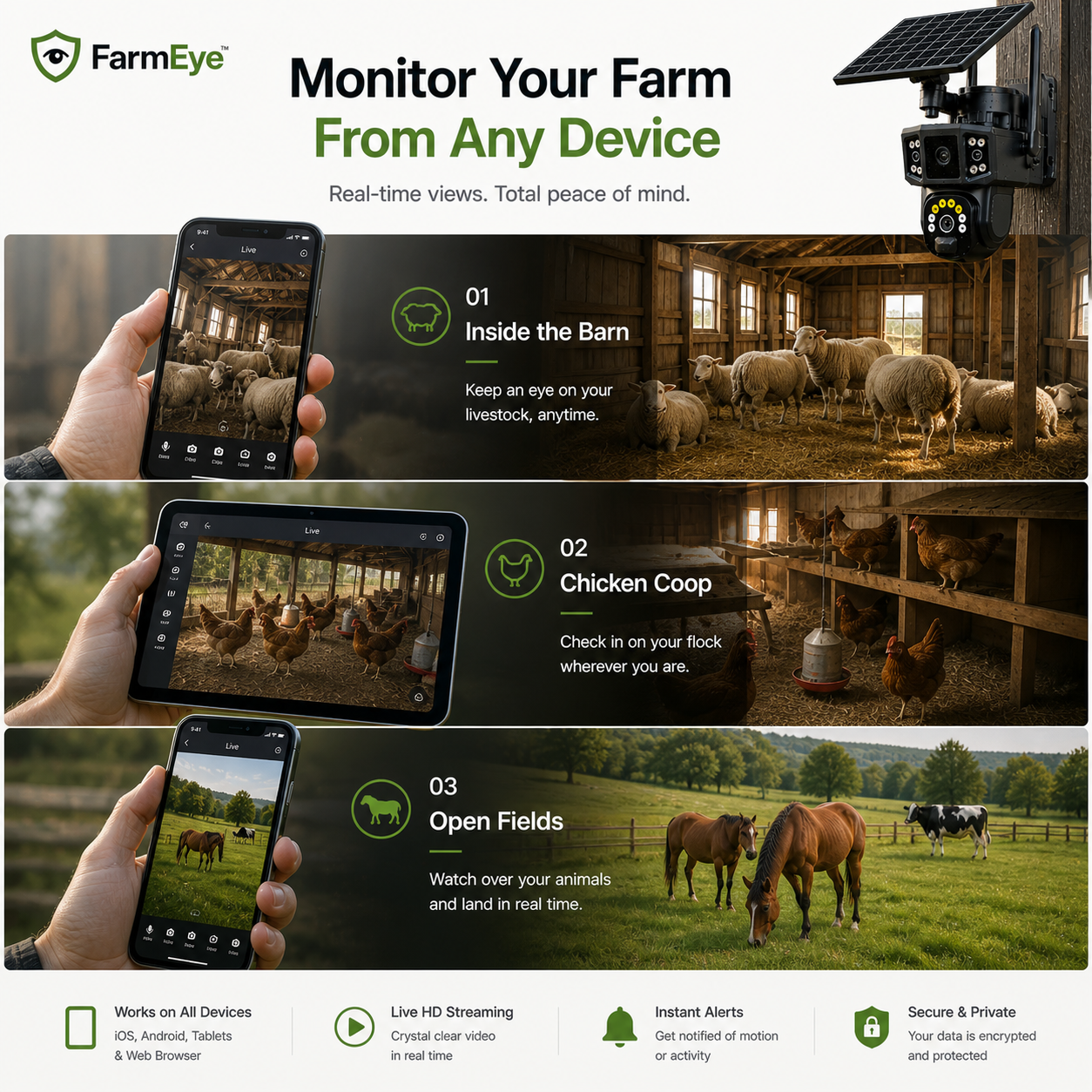 FarmEye™ 4G Solar Smart Farm Camera